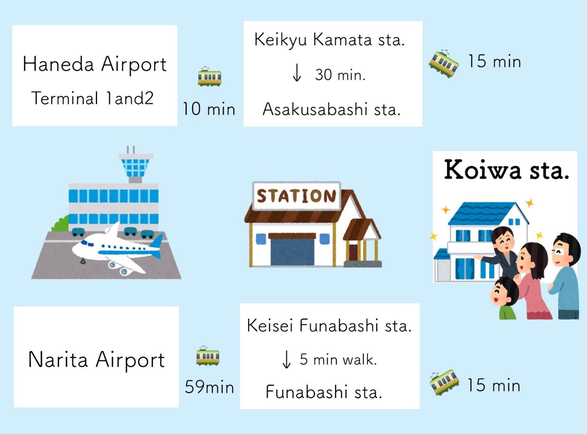 Koiwa Detached House 小岩駅にある戸建のおうち 完全分離型住宅2F Prefektura Tokio Exteriér fotografie